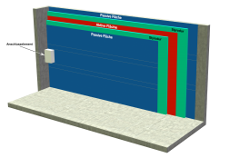 Capacitive breakthrough protection wall