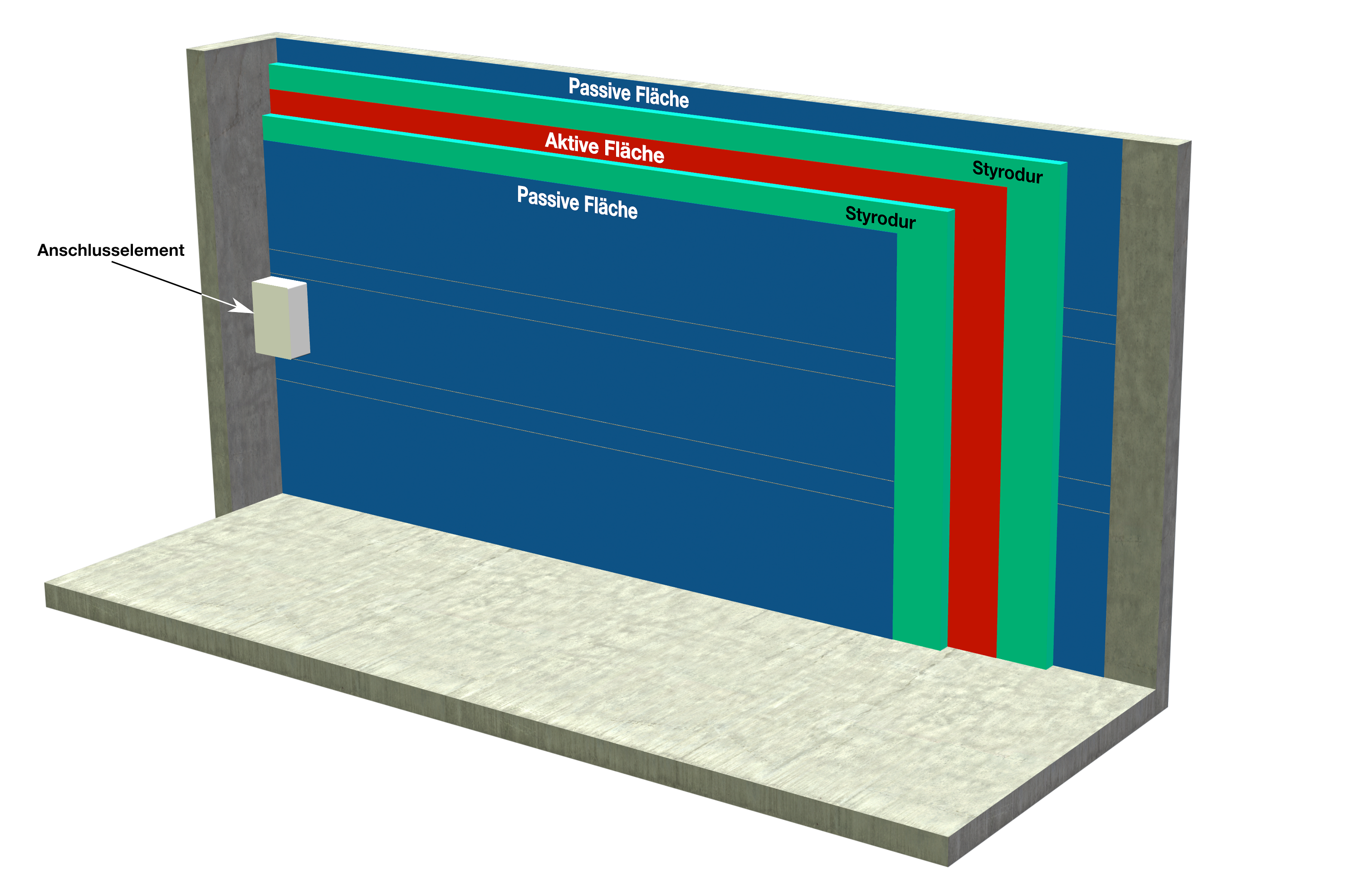 capacitive breakhrough protection